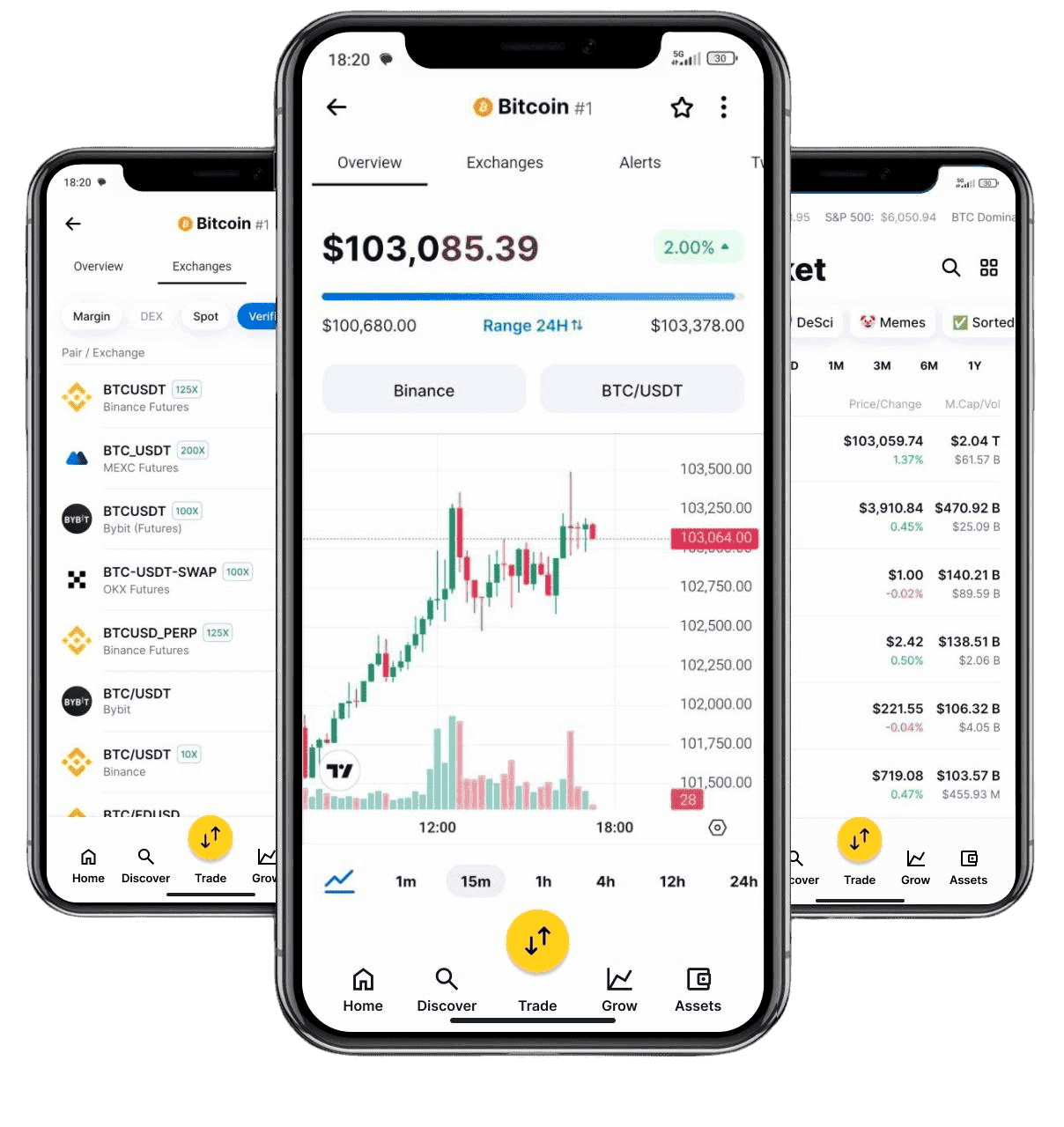 Certo Mercanzão mercado de cripto